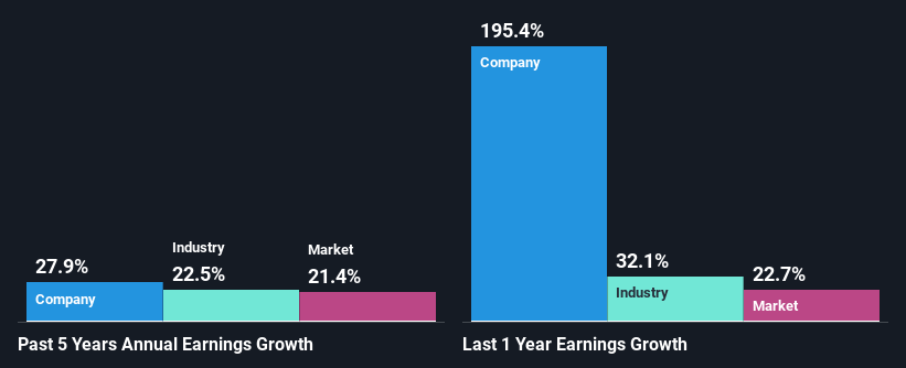 past-earnings-growth