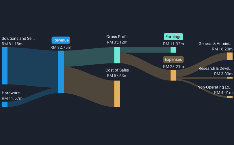 revenue-and-expenses-breakdown