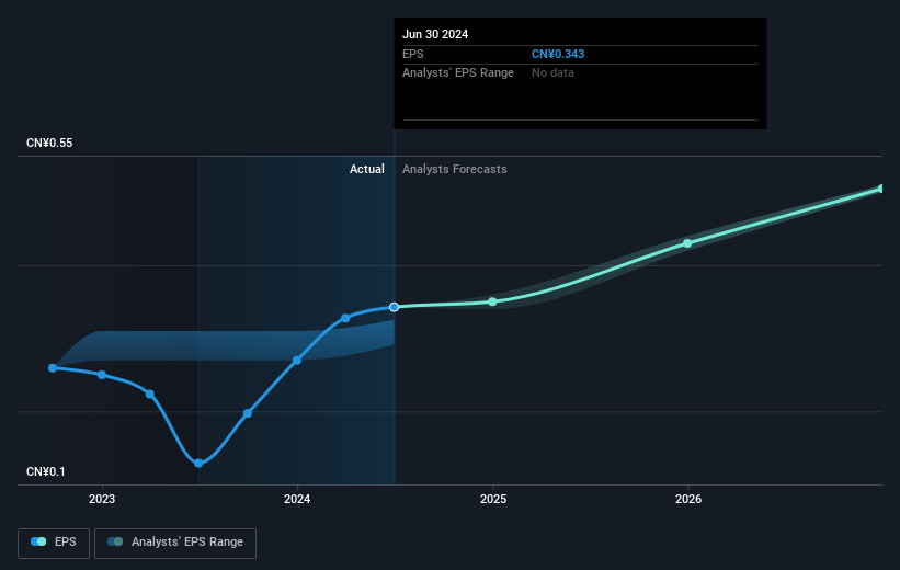 earnings-per-share-growth