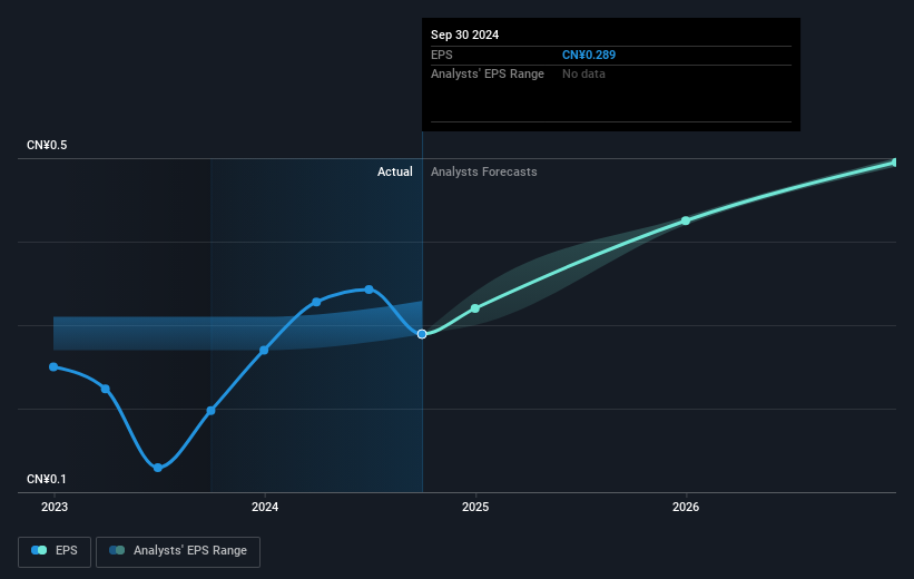 earnings-per-share-growth