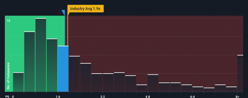 ps-multiple-vs-industry