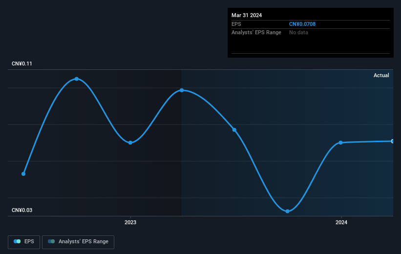 earnings-per-share-growth