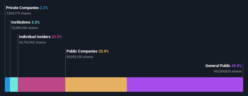 ownership-breakdown