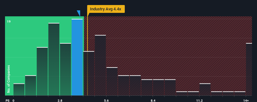 ps-multiple-vs-industry