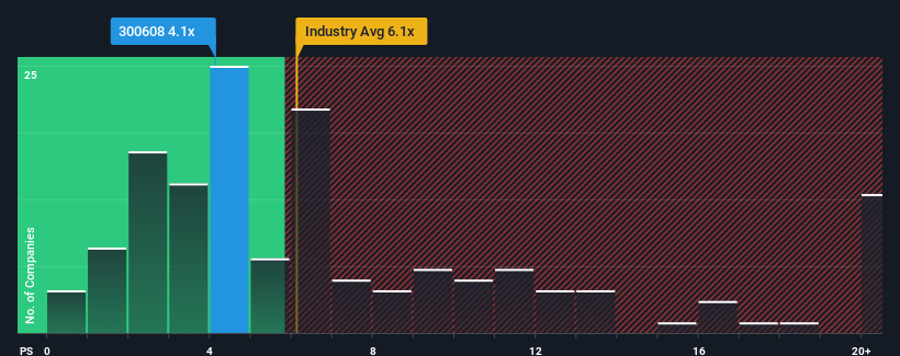 ps-multiple-vs-industry