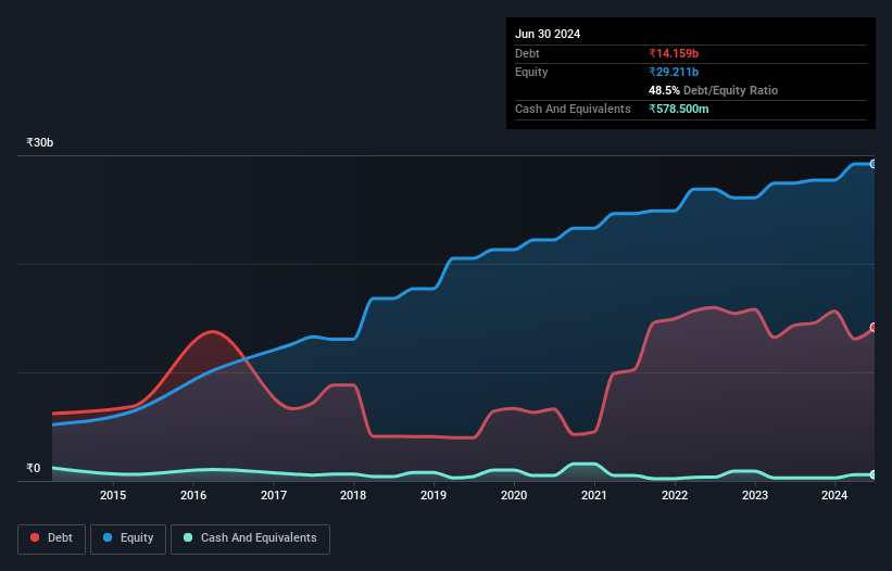 debt-equity-history-analysis