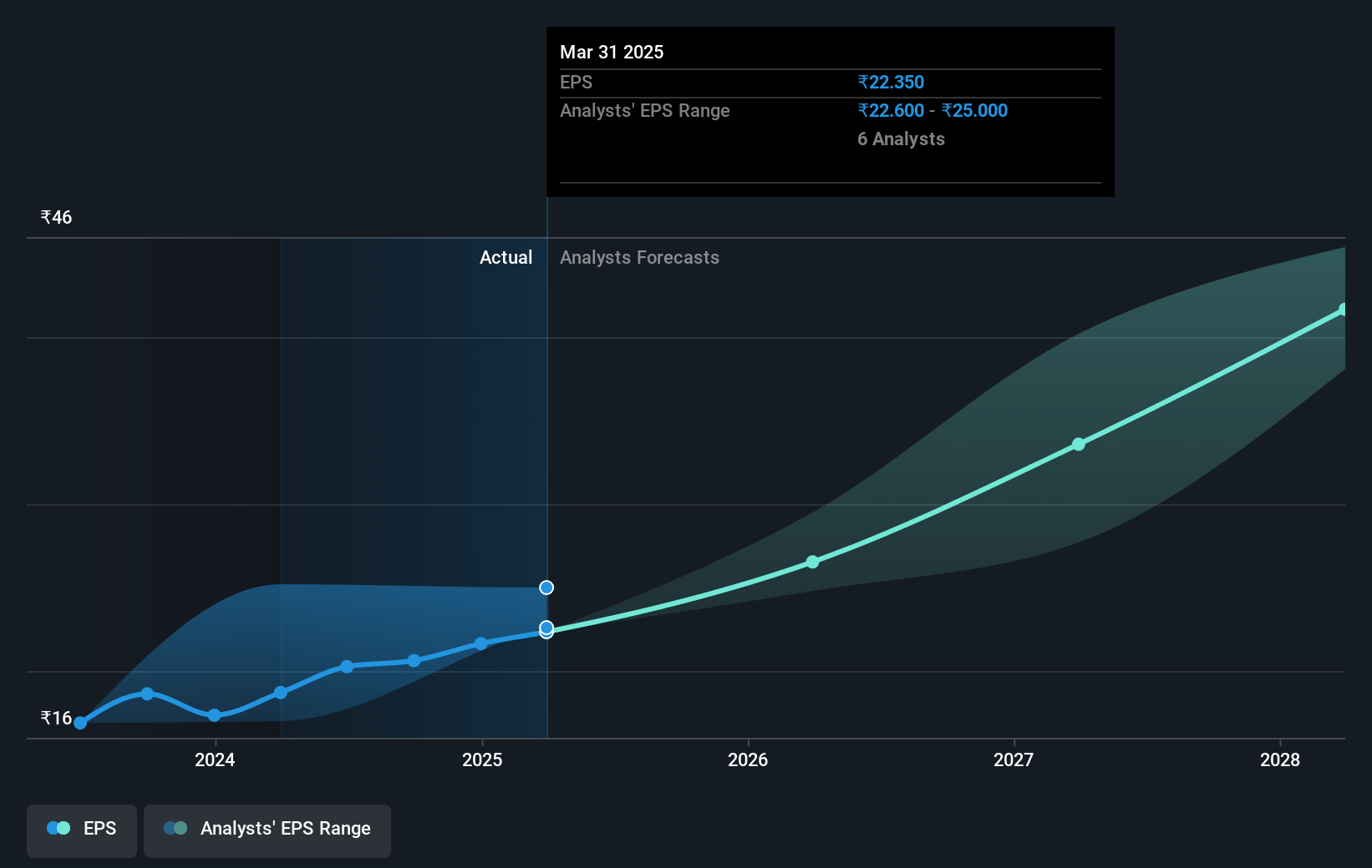 earnings-per-share-growth