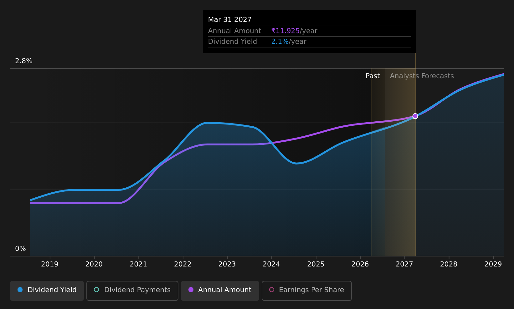 historic-dividend