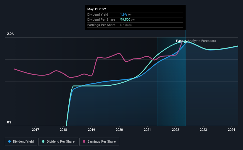 historic-dividend