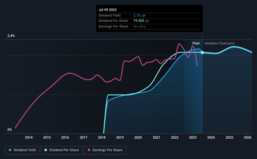 historic-dividend