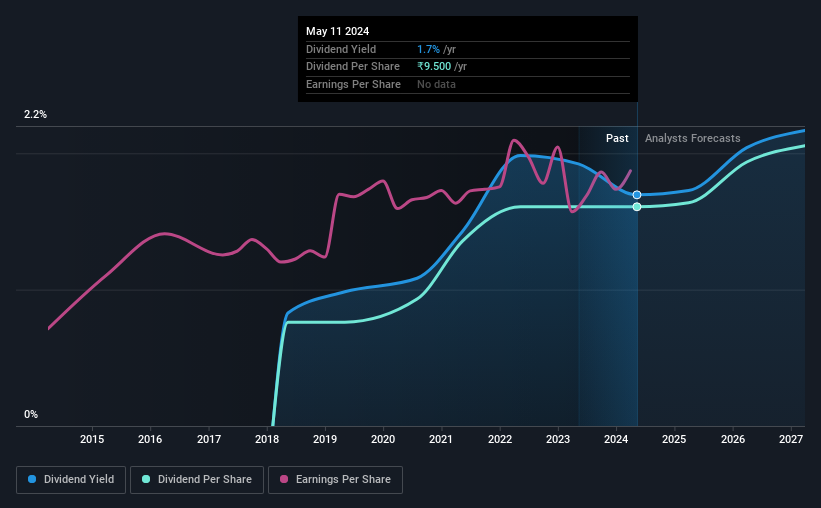 historic-dividend