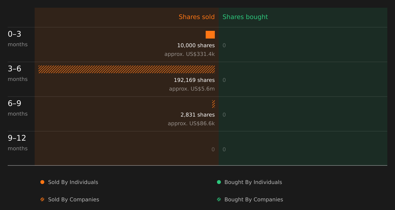 insider-trading-volume