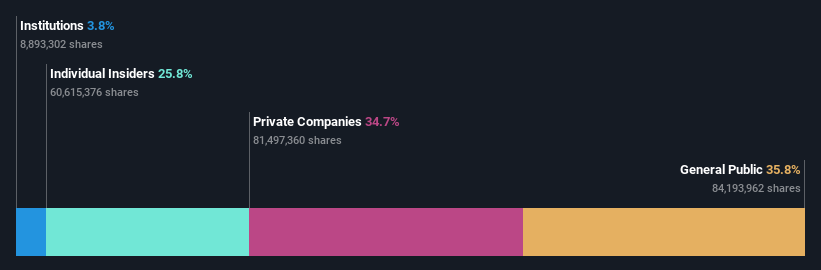 ownership-breakdown