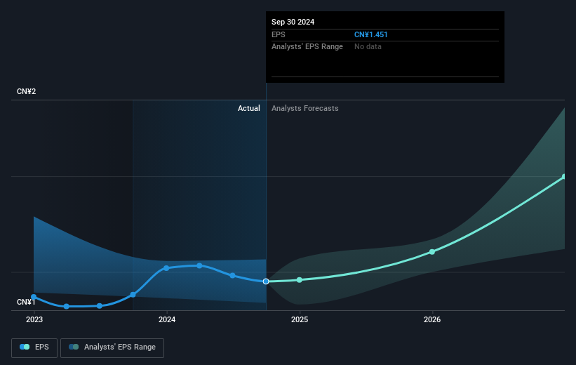 earnings-per-share-growth