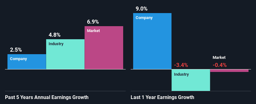 past-earnings-growth