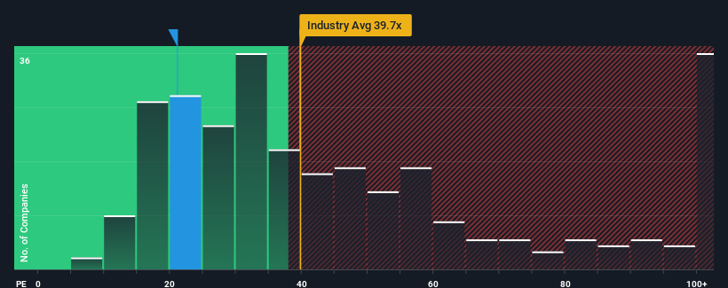 pe-multiple-vs-industry