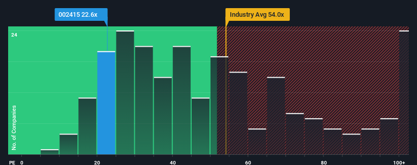 pe-multiple-vs-industry