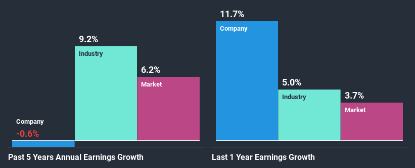 past-earnings-growth