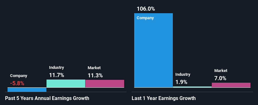 past-earnings-growth