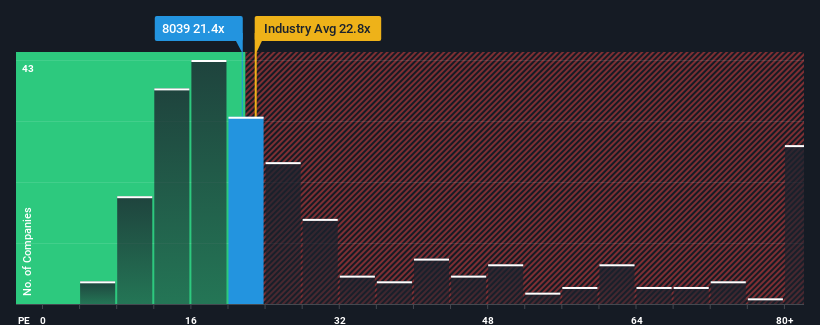 pe-multiple-vs-industry