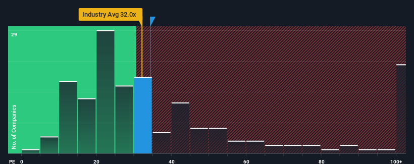 pe-multiple-vs-industry