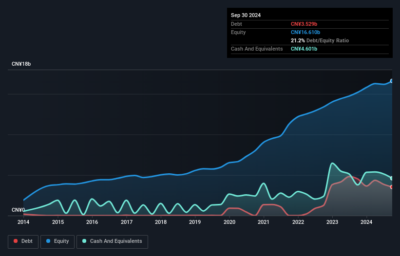 debt-equity-history-analysis