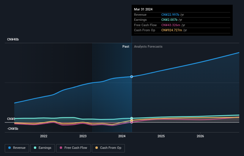 earnings-and-revenue-growth