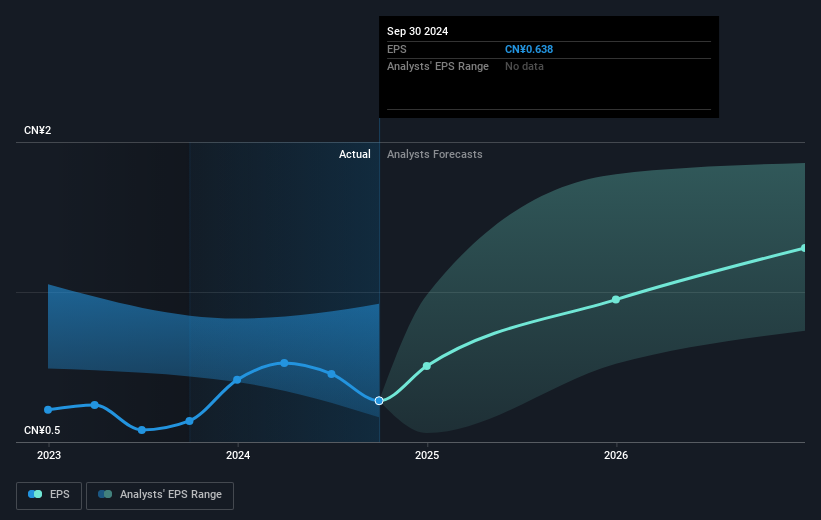 earnings-per-share-growth