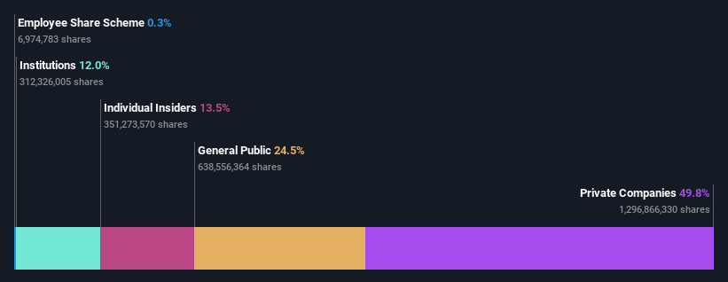 ownership-breakdown