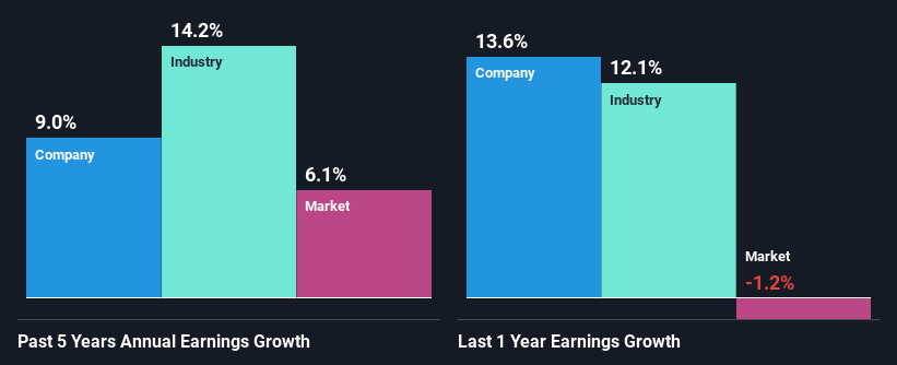 past-earnings-growth