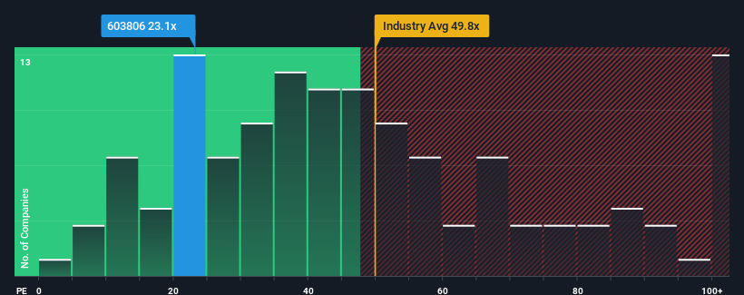 pe-multiple-vs-industry