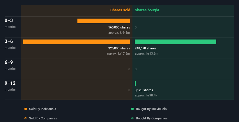 insider-trading-volume