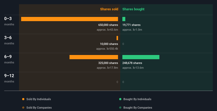 insider-trading-volume