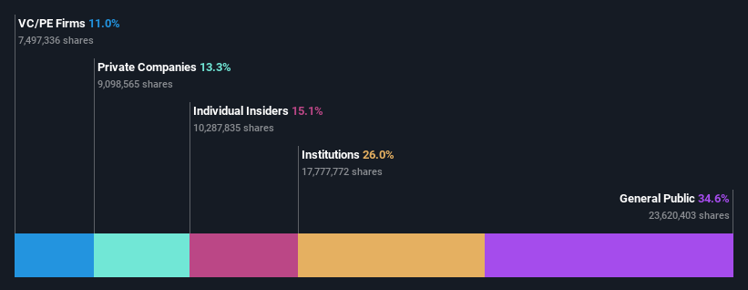 ownership-breakdown