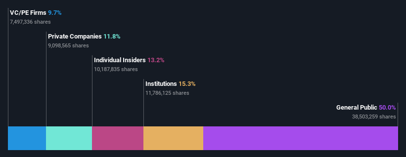 ownership-breakdown