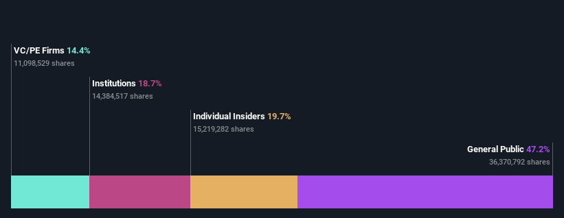 ownership-breakdown