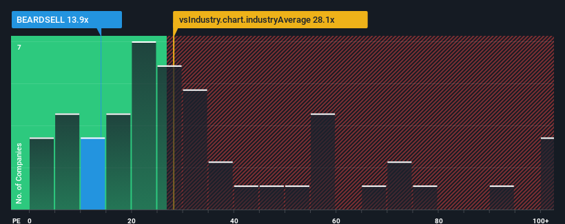 pe-multiple-vs-industry