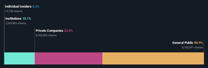 ownership-breakdown