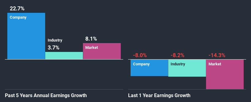 past-earnings-growth