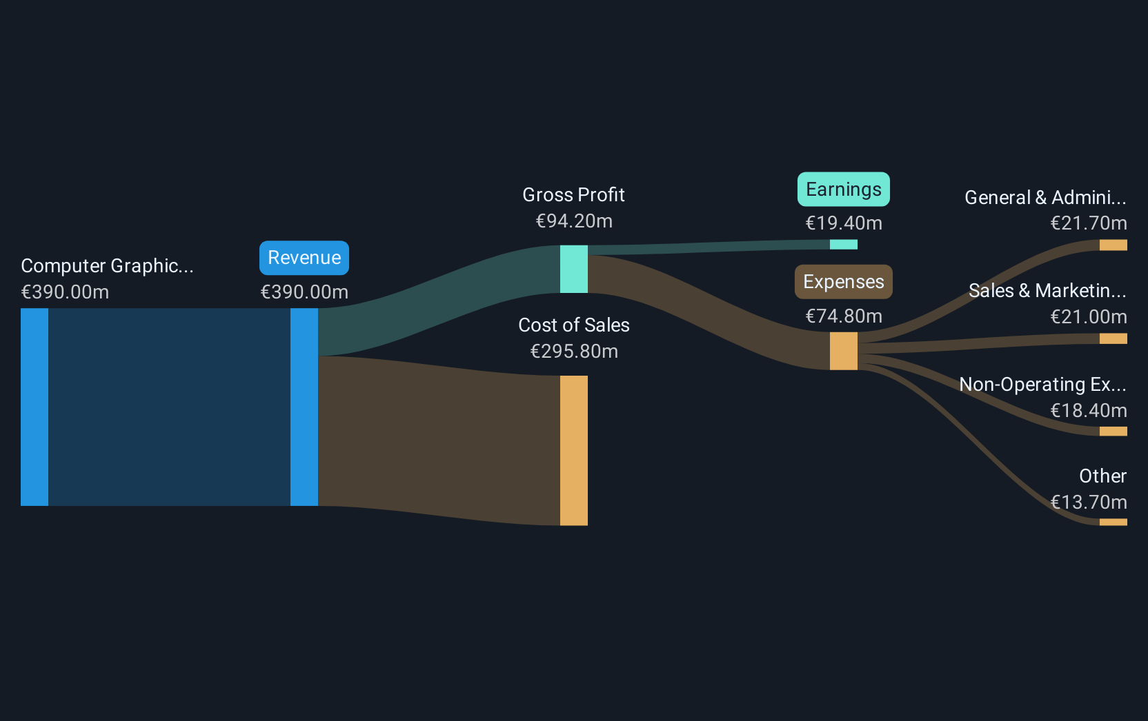 revenue-and-expenses-breakdown