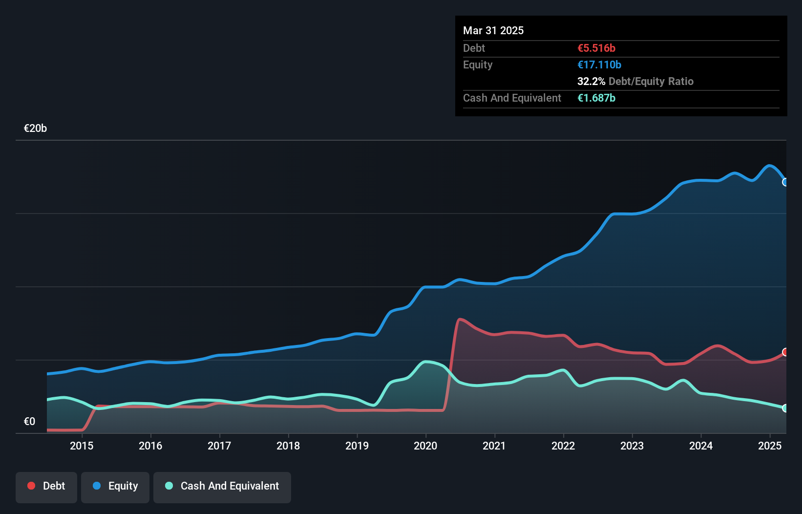 debt-equity-history-analysis