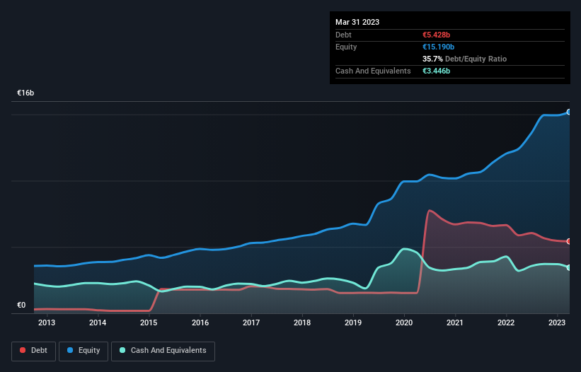 debt-equity-history-analysis