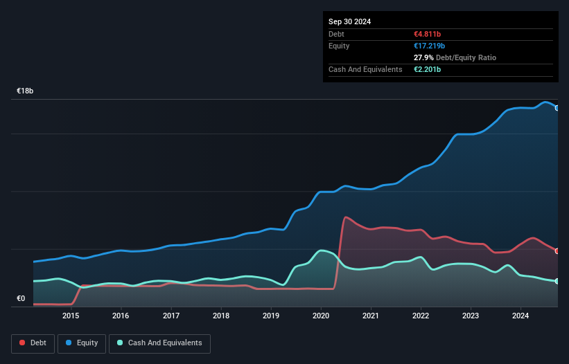 debt-equity-history-analysis