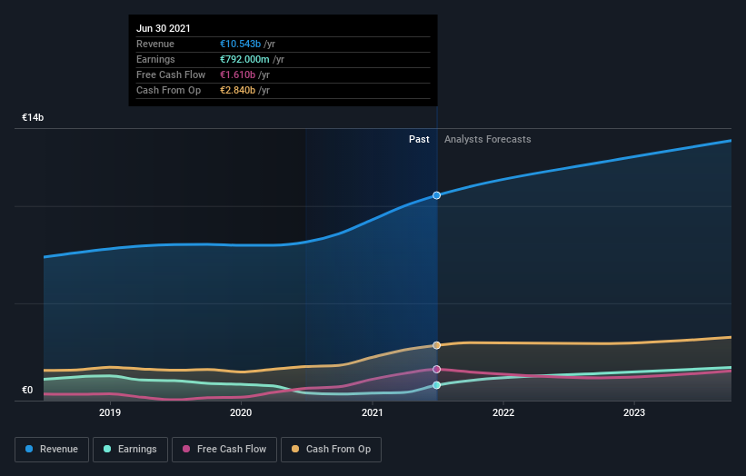 earnings-and-revenue-growth