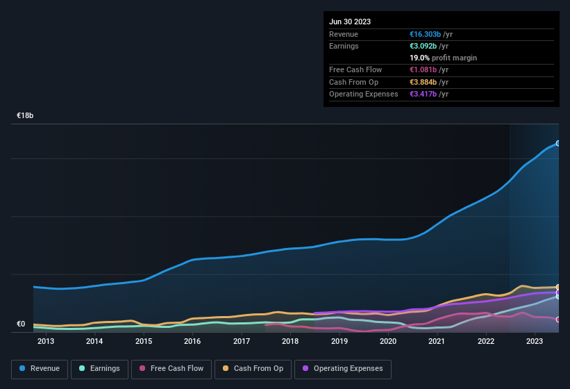 earnings-and-revenue-history