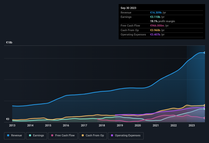 earnings-and-revenue-history