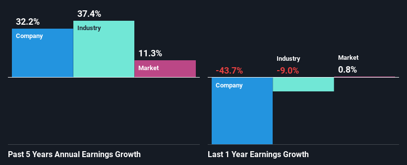 past-earnings-growth