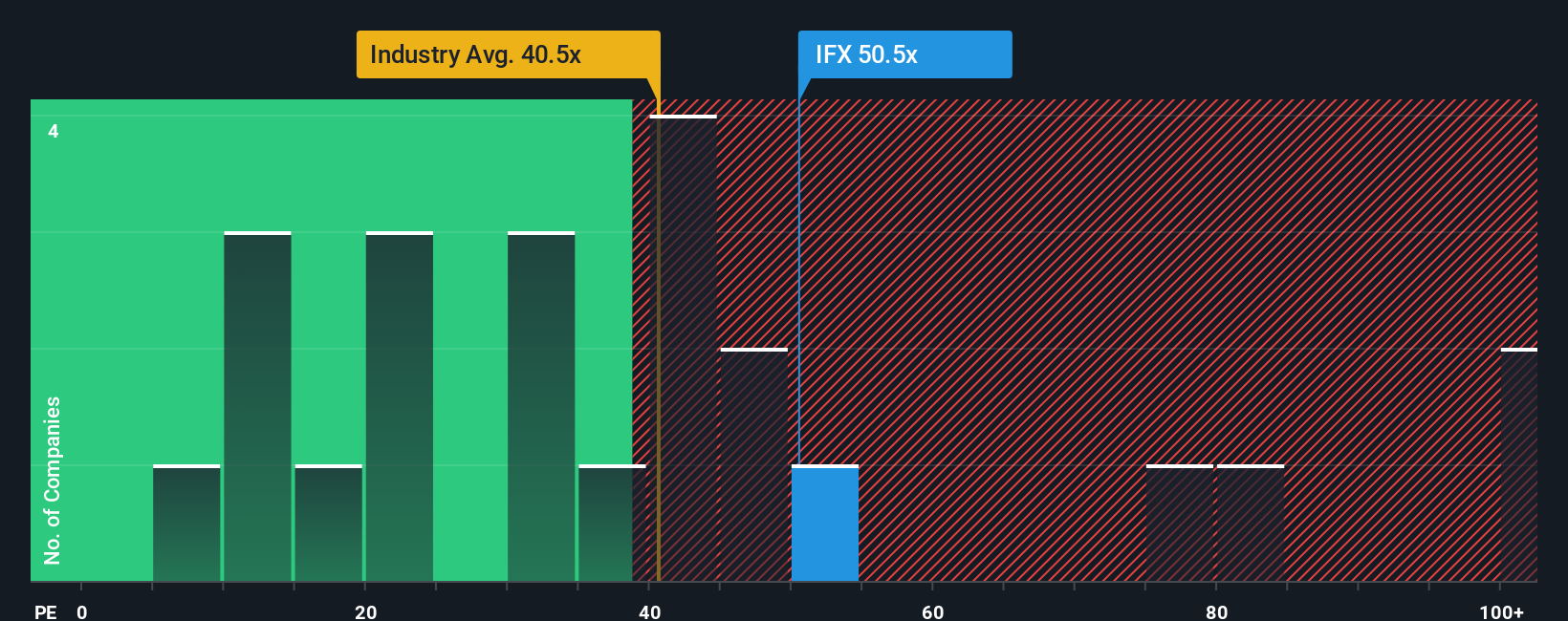 pe-multiple-vs-industry