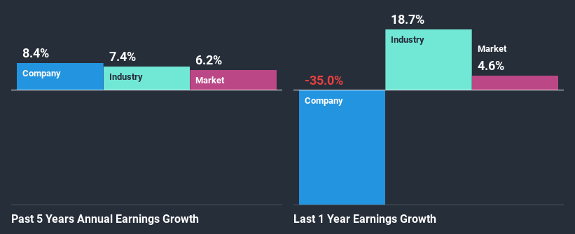 past-earnings-growth