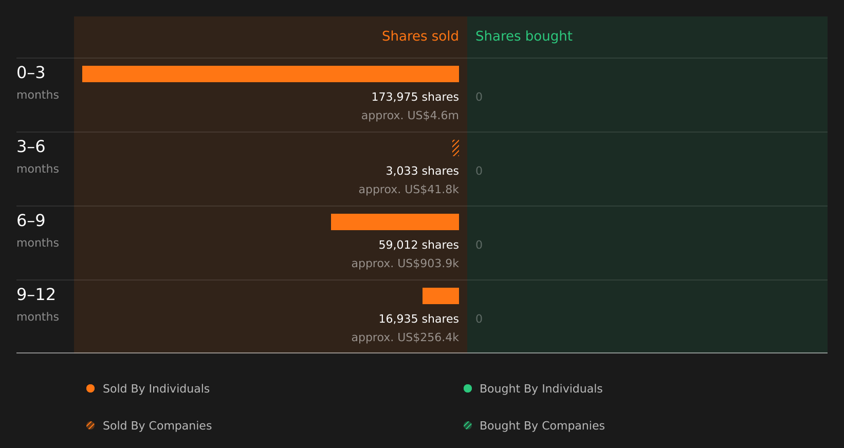 insider-trading-volume